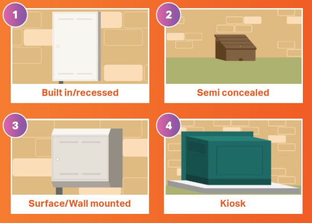 Locating-your-meter-types-of-meter_small.png